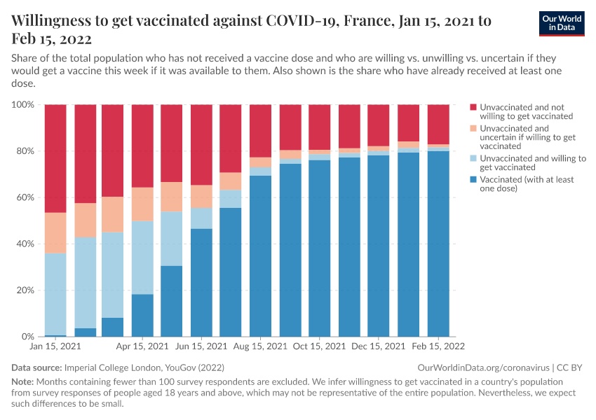 A thumbnail of the "Willingness to get vaccinated against COVID-19" chart