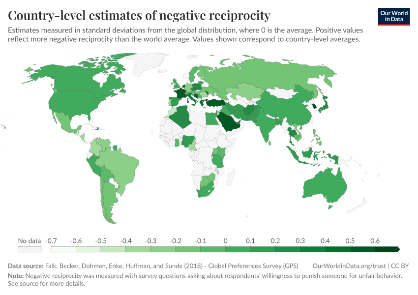 Country-level estimates of negative reciprocity