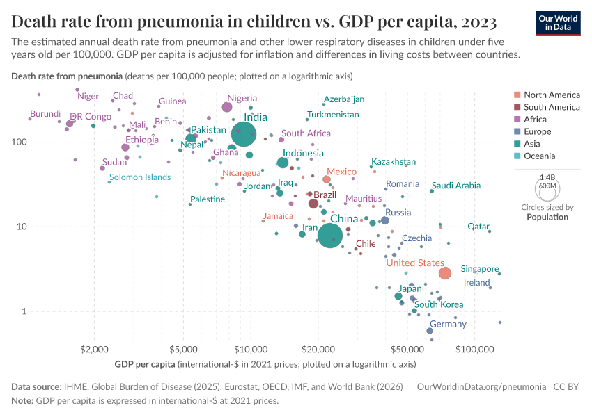 A thumbnail of the "Death rate from pneumonia in children vs. GDP per capita" chart