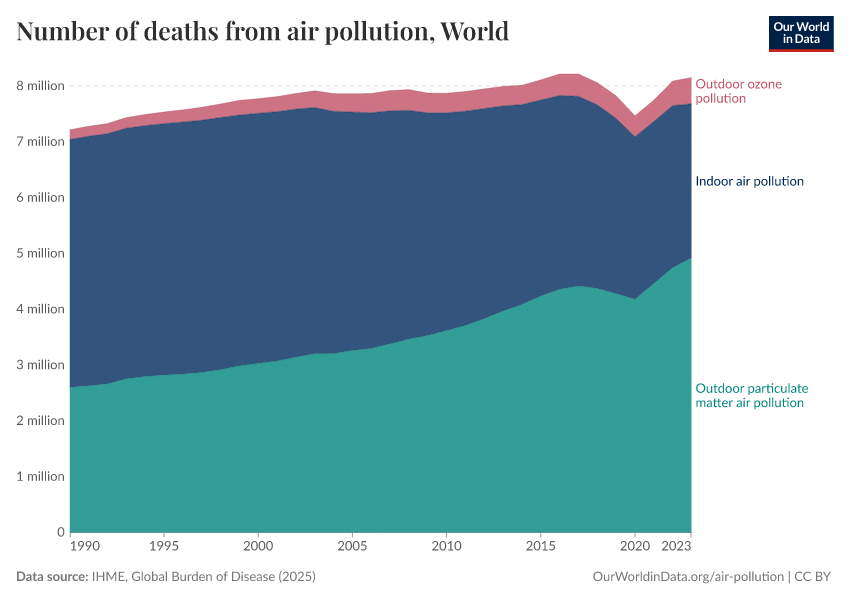 A thumbnail of the "Number of deaths from air pollution" chart