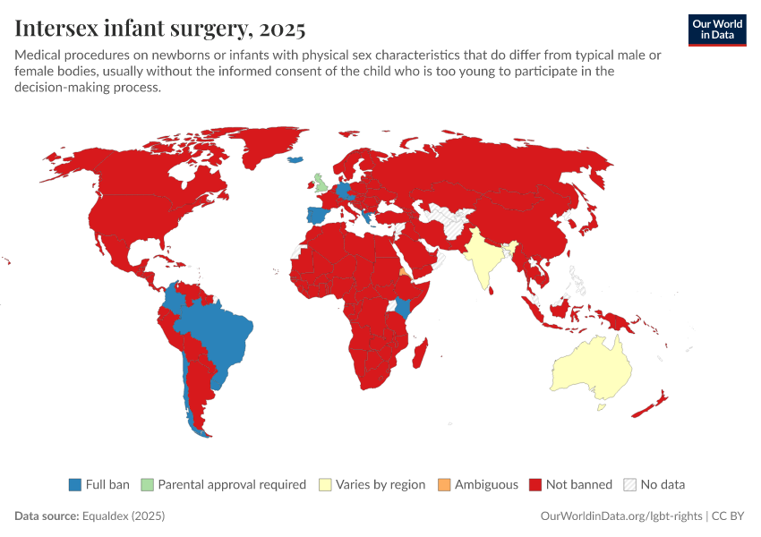 A thumbnail of the "Intersex infant surgery" chart