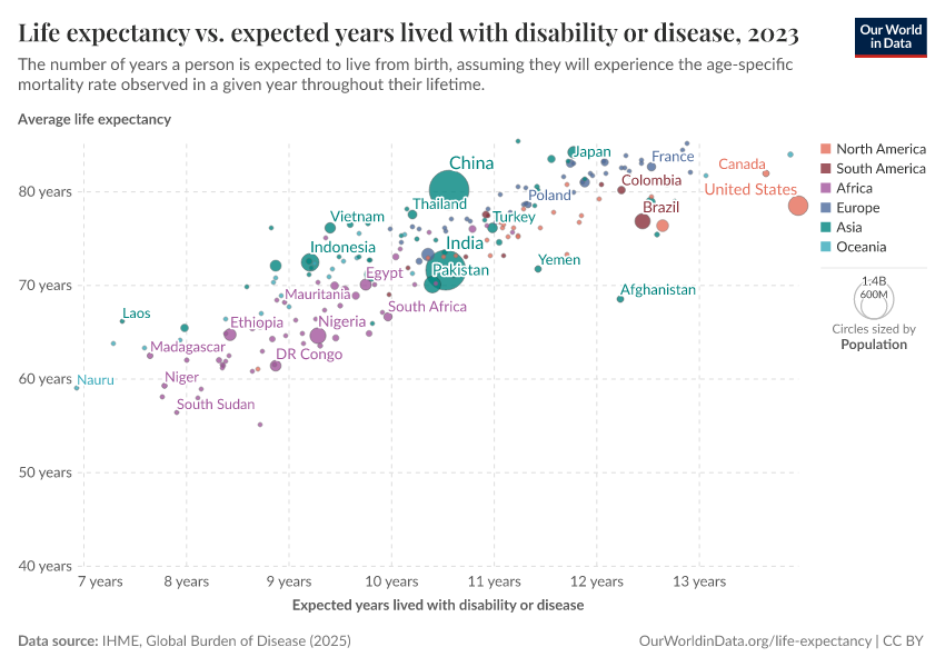 A thumbnail of the "Life expectancy vs. expected years lived with disability or disease" chart