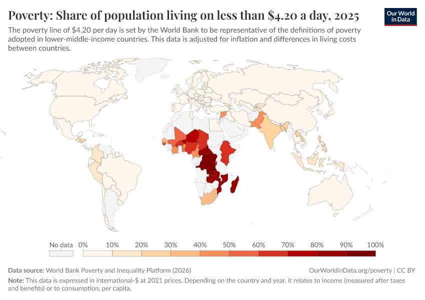 A thumbnail of the "Poverty: Share of population living on less than $4.20 a day" chart