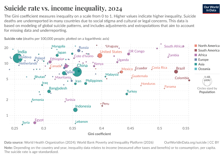 A thumbnail of the "Suicide rate vs. income inequality" chart