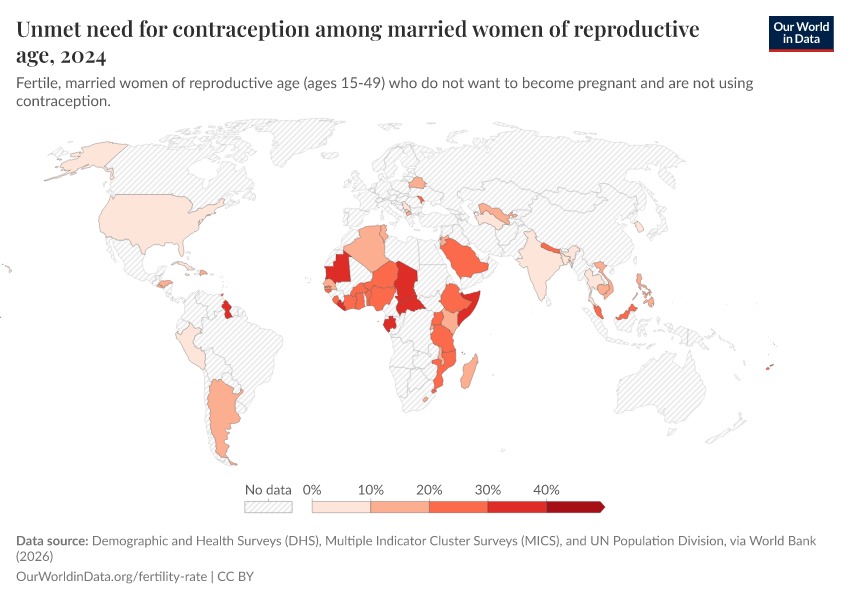 A thumbnail of the "Unmet need for contraception among married women of reproductive age" chart